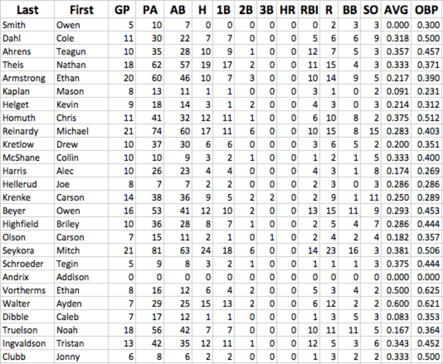 offensive stats.jpg